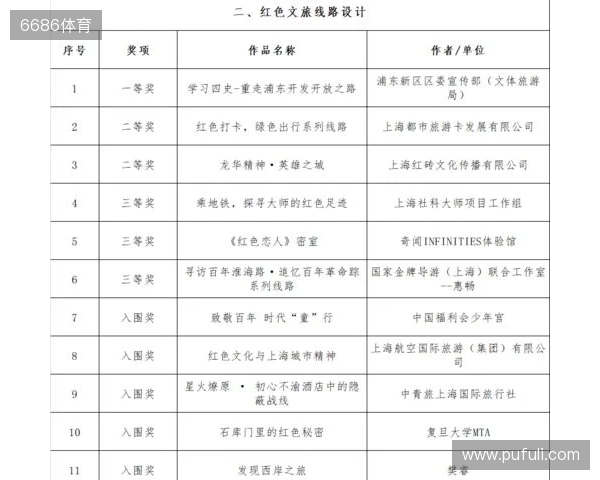 全运男足U20铜牌赛-上海vs山东首发:蒯纪闻、刘诚宇、依木兰登场 全运男足U20铜牌赛-上海vs山东首发:蒯纪闻、刘诚宇、依木兰登场