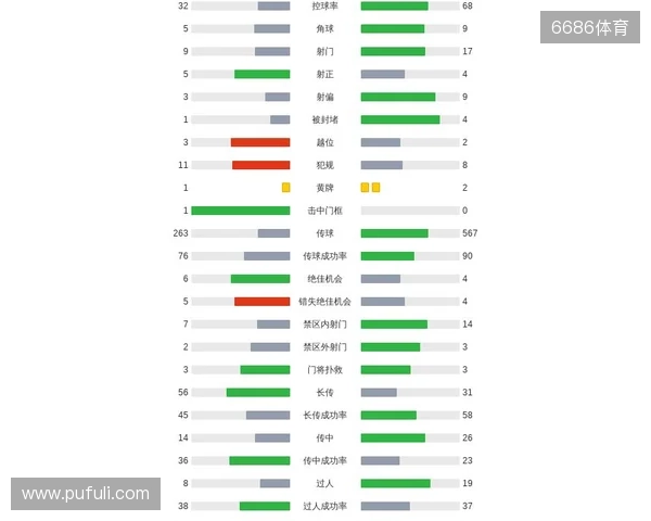 剑南春|曼城客场1-2纽卡,巴恩斯梅开二度,鲁本-迪亚斯破门 剑南春|曼城客场1-2纽卡,巴恩斯梅开二度,鲁本-迪亚斯破门